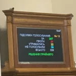 Рада підтримала законопроєкт про введення множинного громадянства в Україні