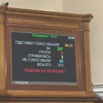 Рада провалила законопроєкт про декриміналізацію порно